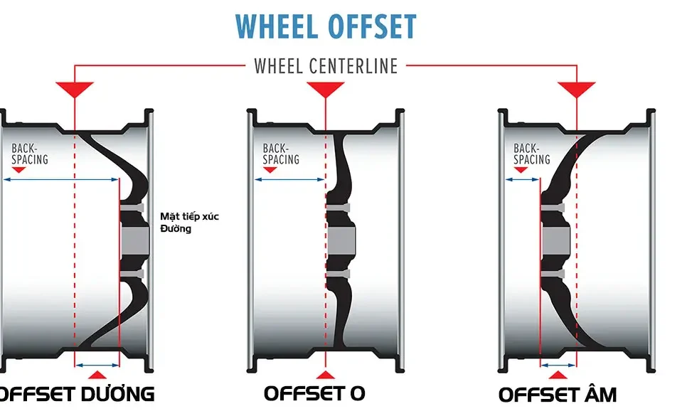 Wheel Offset - thông số mâm ô tô